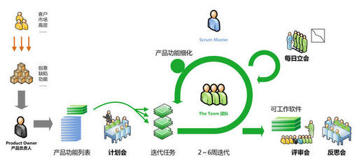 理清需求，做好項(xiàng)目管理 軟件開發(fā)中的協(xié)同之道