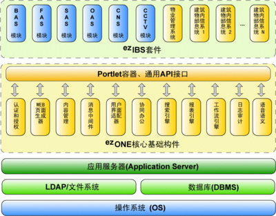 建筑設(shè)備管理中的軟件開發(fā) 數(shù)字化時(shí)代的核心引擎